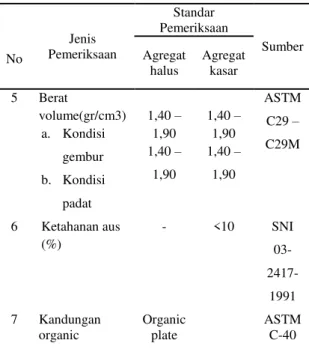 Tabel 1. Spesifikasi standar pemeriksaan  agregat  No  Jenis  Pemeriksaan  Standar  Pemeriksaan  Sumber Agregat  halus  Agregat kasar  1  Kadar lumpur  (%)  &lt;5  &lt;1  ASTM C 142  2  Berat jenis  (gr/cm3)  a