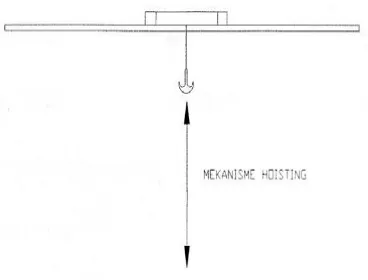 Gambar 2.3 Mekanisme gerakan Hoist 