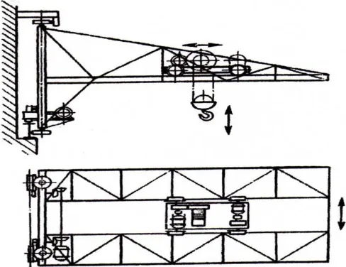 Gambar 2.6 Crane putar 