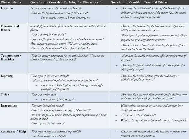 Table 2:  User Environment