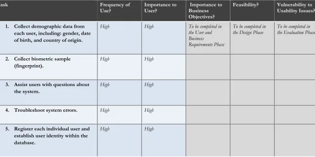 Table 3:  User Tasks and Prioritization 