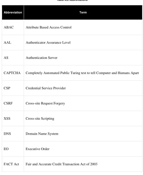 Table A.2 Abbreviations 