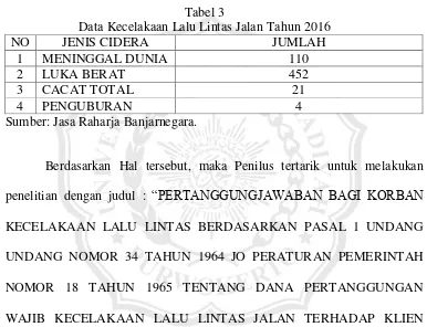 Tabel 2 Data Kecelakaan Lalu Lintas JalanTahun 2015 