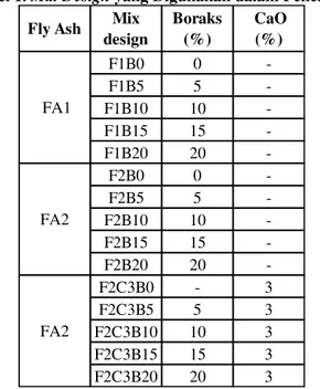 Tabel 1. Mix Design yang Digunakan dalam Penelitian   