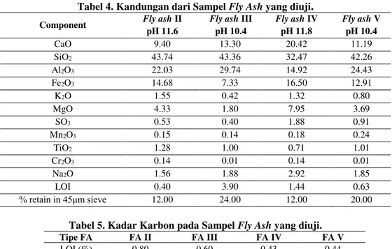 Tabel 6. Hasil Flow Table Test.  %FA 