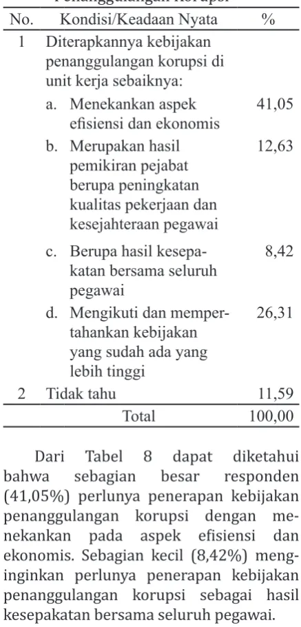 Tabel 8. Perlunya Penerapan Kebijakan               Penanggulangan Korupsi