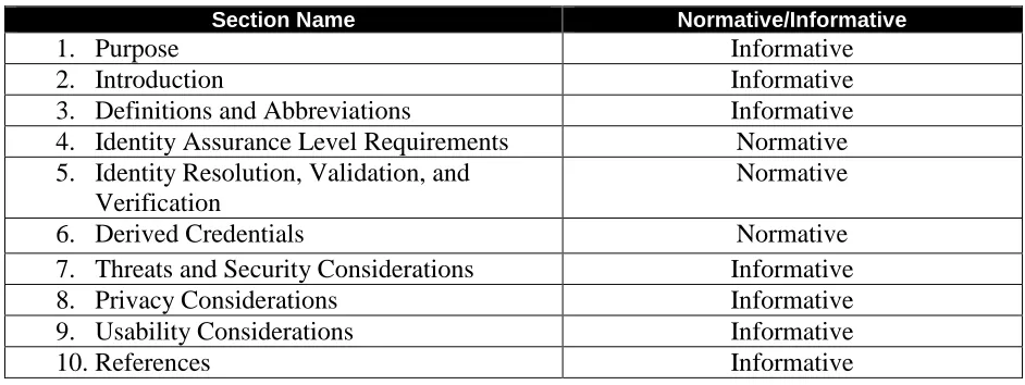 Table 2-1 Normative and Informative Sections of SP 800-63A 