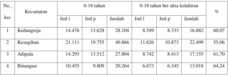 Tabel 1 