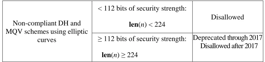 Table 5: EC Parameter Sets 