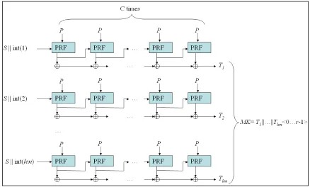 Figure 2 is a general diagram of the PBKDF. 