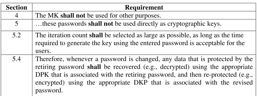 Table 1 List of “non-testable” requirements 