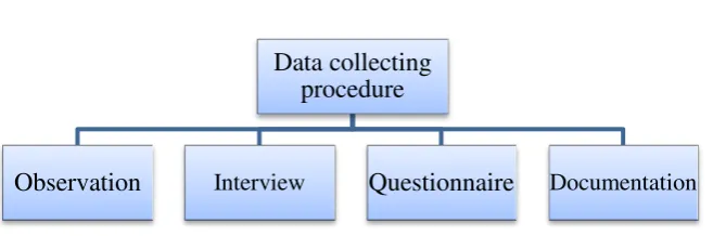Figure 3.1 