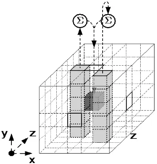 Figure 3:  Illustration of � applied to a single bit [8] 