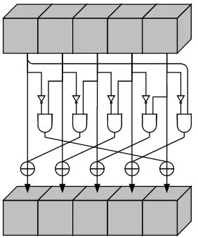 Figure 6:  Illustration of χ applied to a single row [8] 
