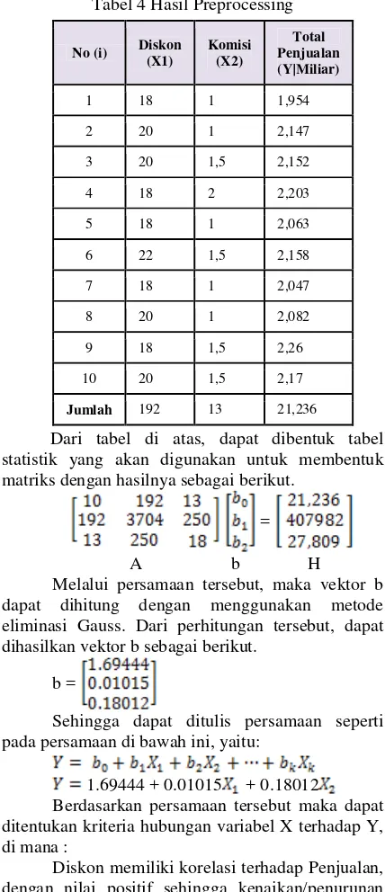 Tabel 4 Hasil Preprocessing 