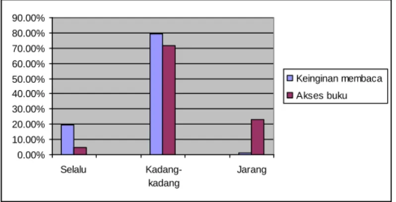 Tabel 1: Motivasi membaca mahasiswa