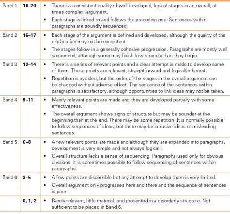Table b1: argumentative/Discursive tasks