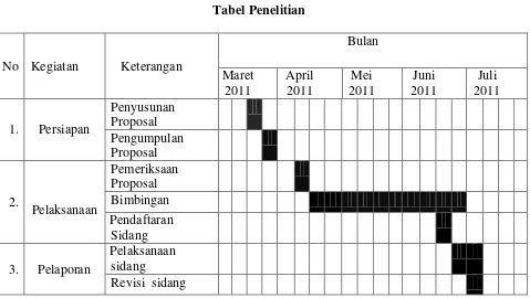 Tabel 1.1 Tabel Penelitian 