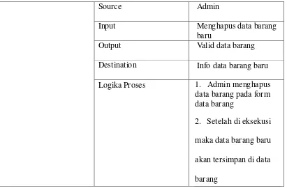 Tabel 3.1 Spesifikasi Proses  