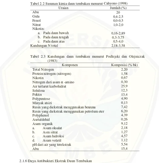Tabel 2.2 Susunan kimia daun tembakau menurut Cahyono (1998) 