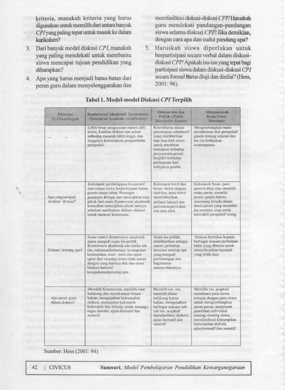 Tabel 1. Model-model Diskusi CPlTerpilih