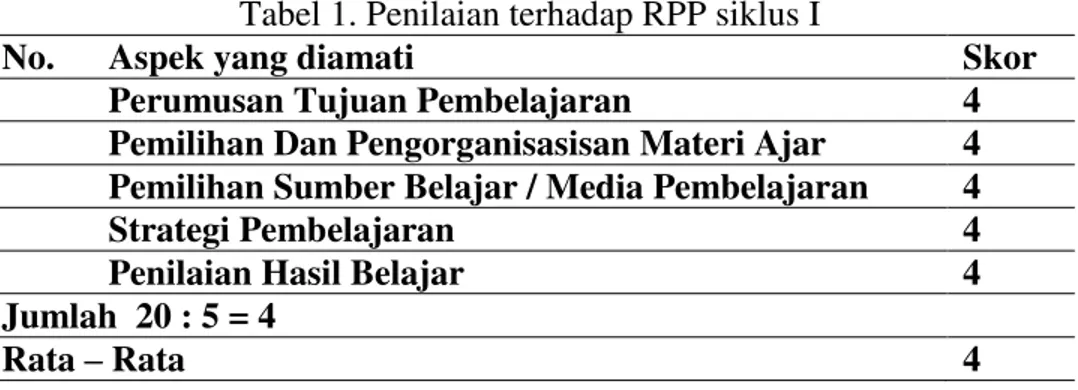 Tabel 1. Penilaian terhadap RPP siklus I 
