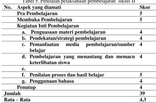 Tabel 5. Penilaian pelaksanaan pembelajaran  siklus II 