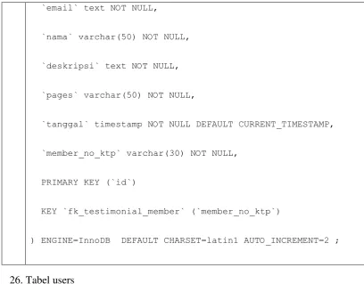 Tabel users digunakan untuk menyimpan data users. 