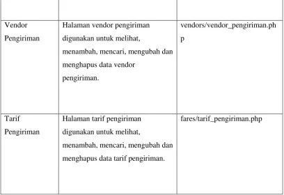 Tabel 4.4 Implementasi Antarmuka Owner 