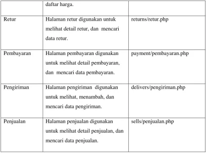 Tabel 4.5 Implementasi Antarmuka Keuangan 