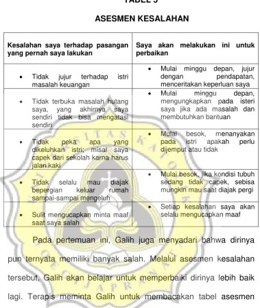 TABEL 5  ASESMEN KESALAHAN 