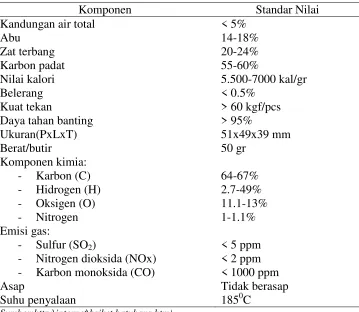 Tabel 3. Standar Nilai Briket Batubara