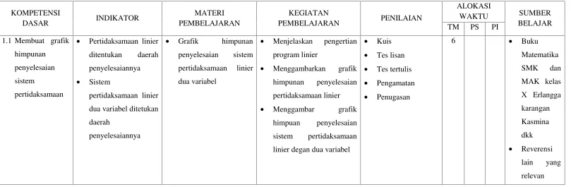 Grafik himpunan