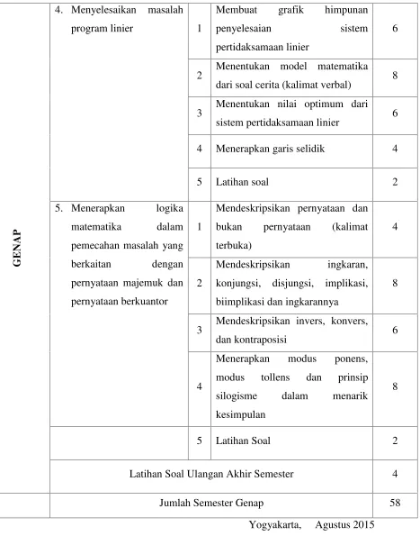 grafik himpunan
