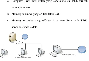 Gambar 2.2 Rangkaian Sistem Sasis Data 