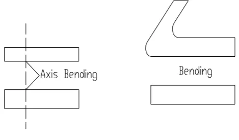 Gambar 2.16 Proses Flanging 