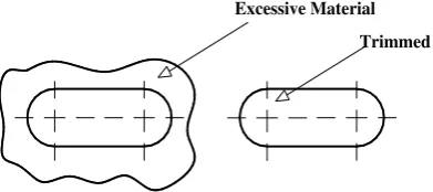 Gambar 2.12 Proses Trimming 