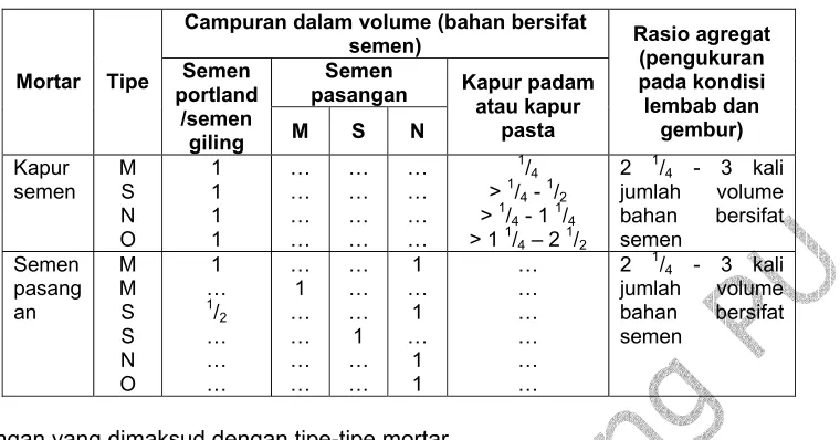 Tabel 1. Persyaratan Proporsi. 