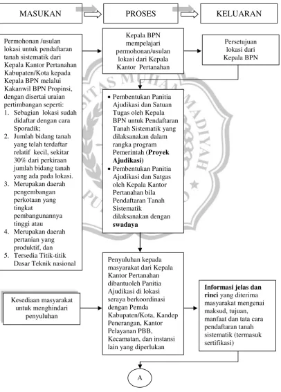 Gambar 3 : 