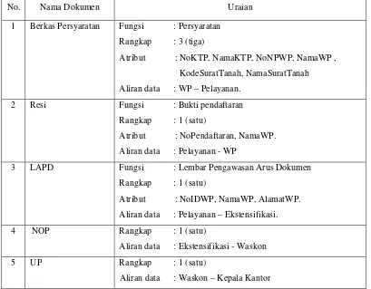 Tabel 4.1 Tabel Analisis Dokumen