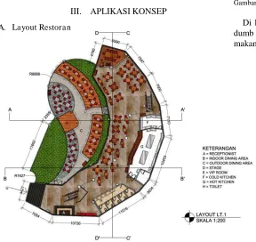 Gambar 2.   Di lantai 2 ini terdapat pantry yang dilengkapi juga dengan 