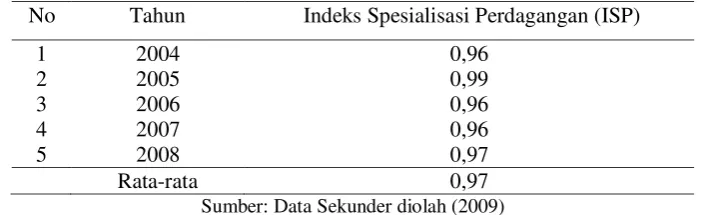 Tabel 3. berikut: 