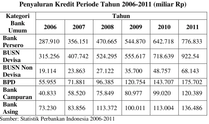 tabel 1.1). 