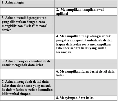 tabel berisi data kelas yang sudah 