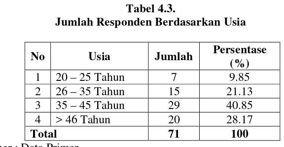 Tabel 4.3. 