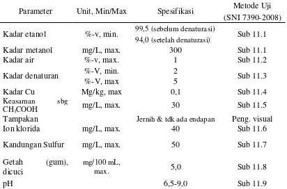 Tabel 2. Standar Nasional Indonesia Kualitas Bioetanol (SNI 7390-2008) 