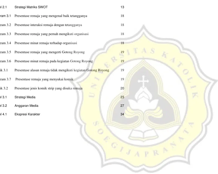 Tabel 2.1 Strategi Matriks SWOT 