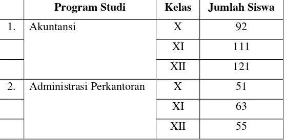Tabel 1.1 Data siswa SMK Xaverius Palembang  