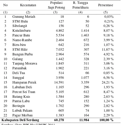 Tabel 1.2.  Populasi Ternk Sapi Potong Menurut Rumah Tangga per Kecamatan        di Kabupaten Deli Serdang Tahun 2011