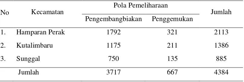 Tabel 3.1. Jumlah Peternak Jenis Ongole/PO menurut Kecamatan Asal Peternak 